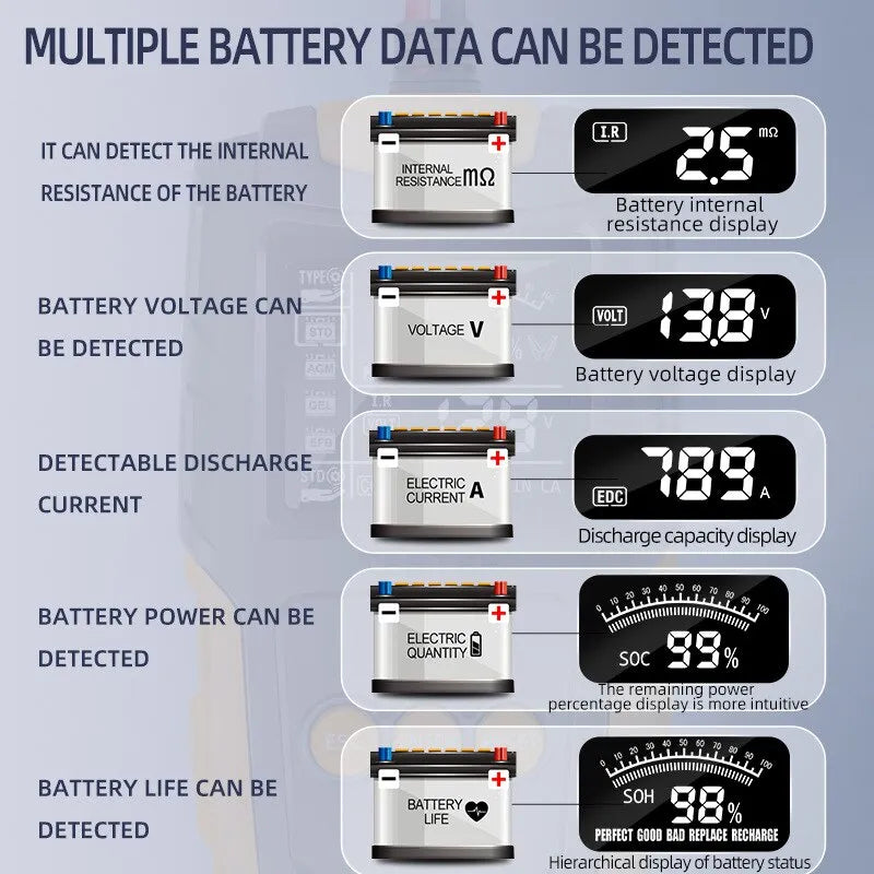 Car Battery Tester