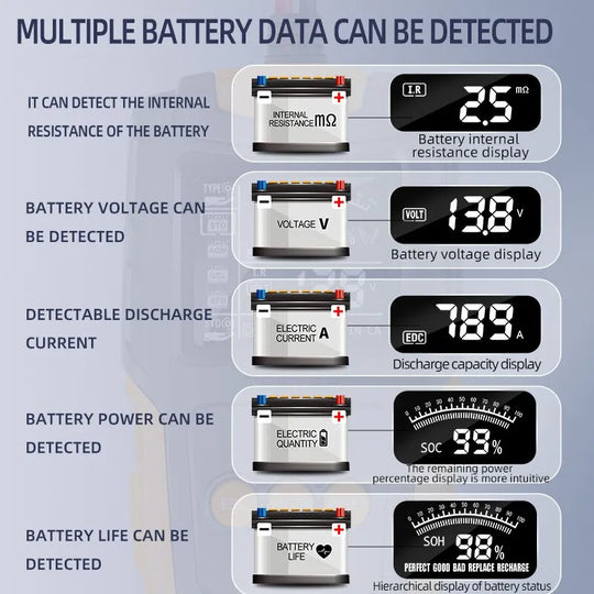 Car Battery Tester