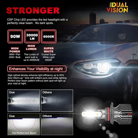 LED  Car Headlight