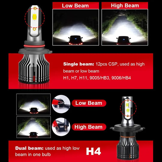 LED  Car Headlight